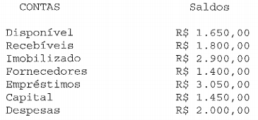 Imagem associada para resolução da questão