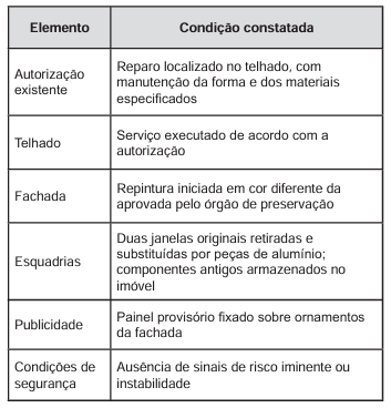 Imagem associada para resolução da questão