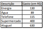 Imagem associada para resolução da questão