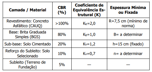 Imagem associada para resolução da questão
