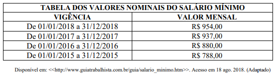 Imagem associada para resolução da questão
