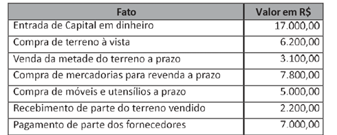 Imagem associada para resolução da questão