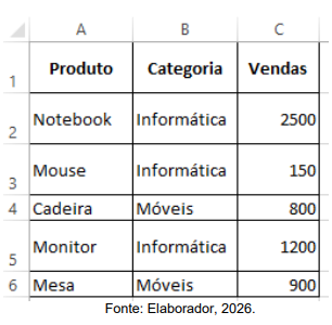 Imagem associada para resolução da questão