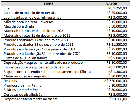 Imagem associada para resolução da questão