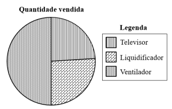 Q17C.png (340×217)