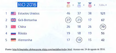 Imagem associada para resolução da questão