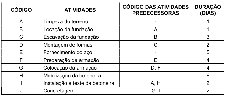 Imagem associada para resolução da questão