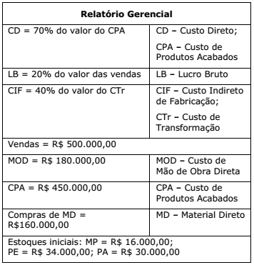 Imagem associada para resolução da questão