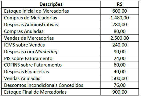 Imagem associada para resolução da questão