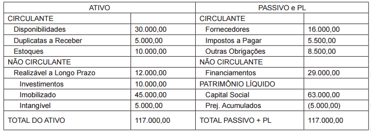 Imagem associada para resolução da questão