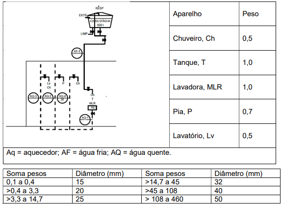 Imagem associada para resolução da questão