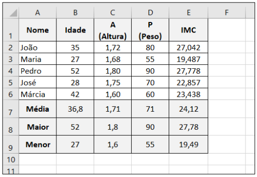 Imagem associada para resolução da questão