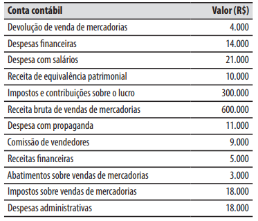 Imagem associada para resolução da questão