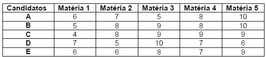 Imagem associada para resolução da questão