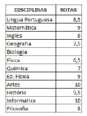 Imagem associada para resolução da questão