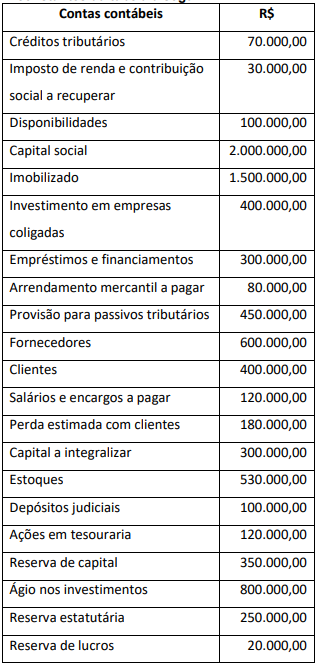 Imagem associada para resolução da questão