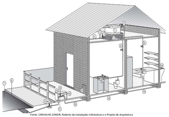 Imagem associada para resolução da questão