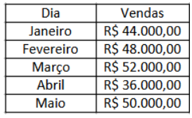 Imagem associada para resolução da questão
