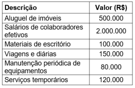 Imagem associada para resolução da questão