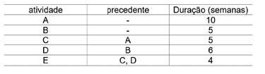 Imagem associada para resolução da questão