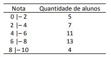 Imagem associada para resolução da questão