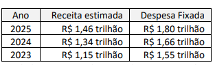 Imagem associada para resolução da questão