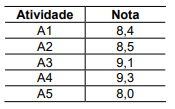Imagem associada para resolução da questão
