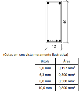 Imagem associada para resolução da questão