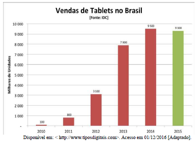 Imagem associada para resolução da questão