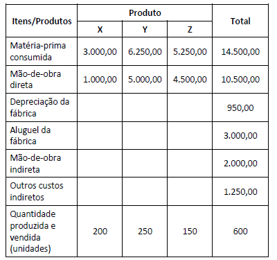 Imagem associada para resolu&ccedil;&atilde;o da quest&atilde;o