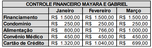 Imagem associada para resolu&ccedil;&atilde;o da quest&atilde;o