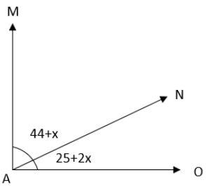 Imagem associada para resolu&ccedil;&atilde;o da quest&atilde;o
