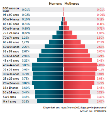 Imagem associada para resolu&ccedil;&atilde;o da quest&atilde;o
