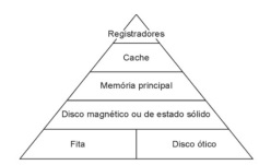 Imagem associada para resolu&ccedil;&atilde;o da quest&atilde;o