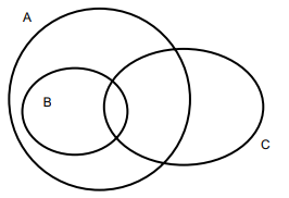 Imagem associada para resolu&ccedil;&atilde;o da quest&atilde;o