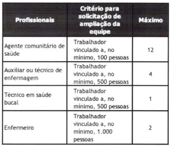 Imagem associada para resolu&ccedil;&atilde;o da quest&atilde;o