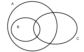 Imagem associada para resolu&ccedil;&atilde;o da quest&atilde;o