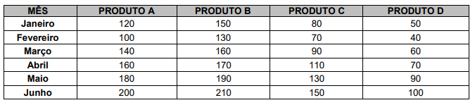 Imagem associada para resolu&ccedil;&atilde;o da quest&atilde;o