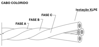 Imagem associada para resolu&ccedil;&atilde;o da quest&atilde;o
