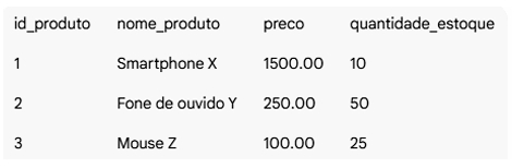 Imagem associada para resolu&ccedil;&atilde;o da quest&atilde;o