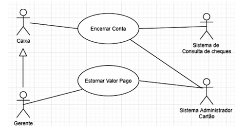 Imagem associada para resolu&ccedil;&atilde;o da quest&atilde;o