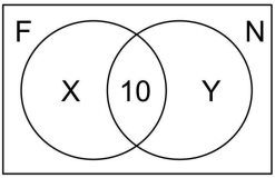 Imagem associada para resolu&ccedil;&atilde;o da quest&atilde;o