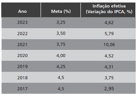 Imagem associada para resolu&ccedil;&atilde;o da quest&atilde;o