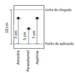 Imagem associada para resolu&ccedil;&atilde;o da quest&atilde;o