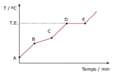 Imagem associada para resolu&ccedil;&atilde;o da quest&atilde;o