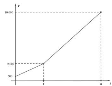 Imagem associada para resolu&ccedil;&atilde;o da quest&atilde;o