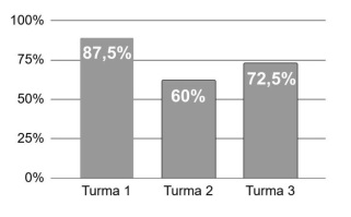 Imagem associada para resolu&ccedil;&atilde;o da quest&atilde;o