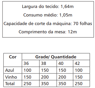 Imagem associada para resolu&ccedil;&atilde;o da quest&atilde;o