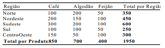 Imagem associada para resolu&ccedil;&atilde;o da quest&atilde;o