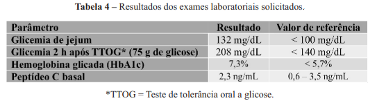 Imagem associada para resolu&ccedil;&atilde;o da quest&atilde;o